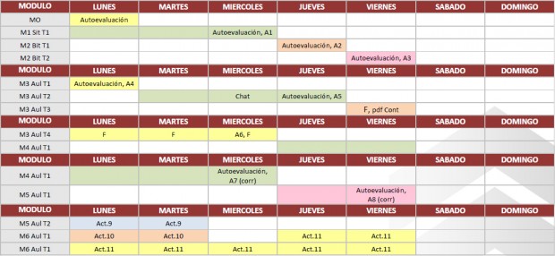 tabla_temporizacion_ejemplo