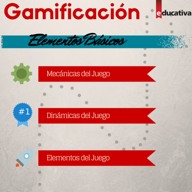 Gamificación en e-learning