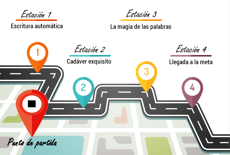 Ludificá el aula virtual