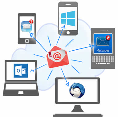 Configurando mi cuenta de Correo