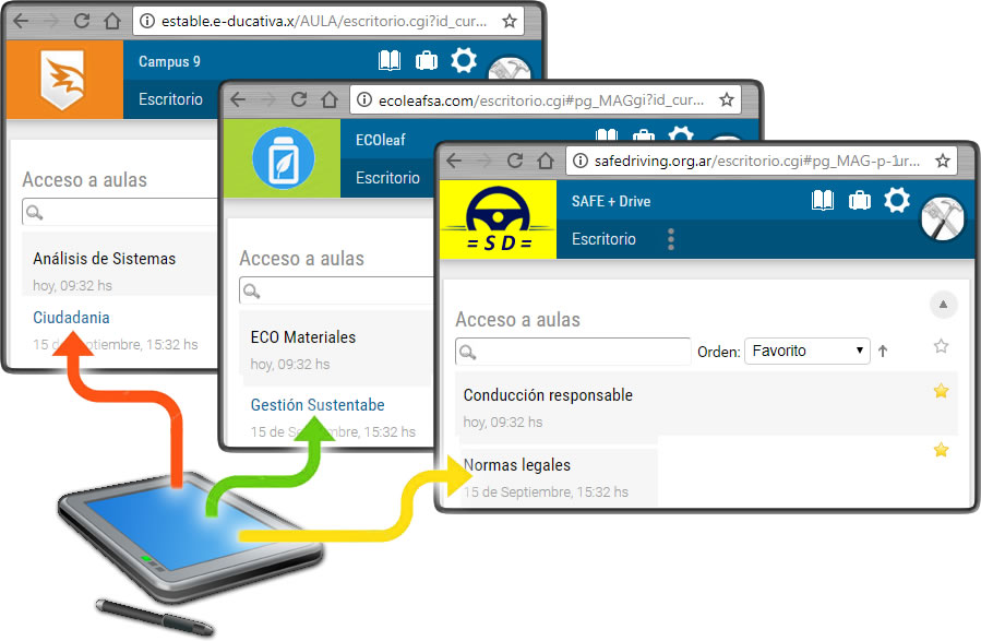 Ilustración de cómo sería la vista del Front para cada empresa/escuela que accede al mismo Campus Virtual.