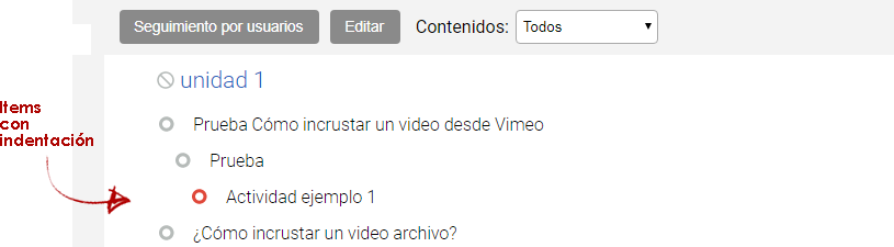 Índice de contenidos indentado.