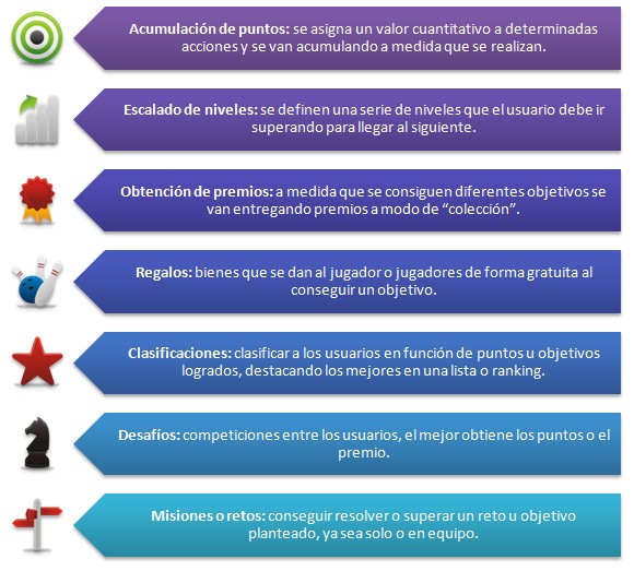 Estrategias de apuestas con gamificación