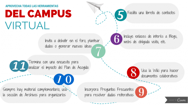 Ideas para utilizar el campus virtual en el plan de bienvenida e-learning