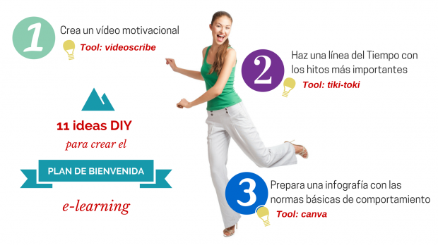 Ideas de recursos para aplicar en el plan de bienvenida e-learning