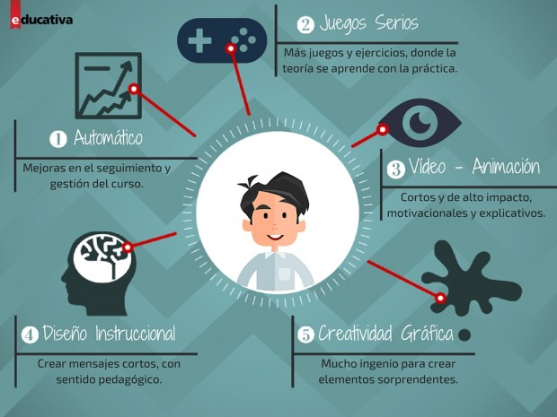 tendencias e-learning 2016