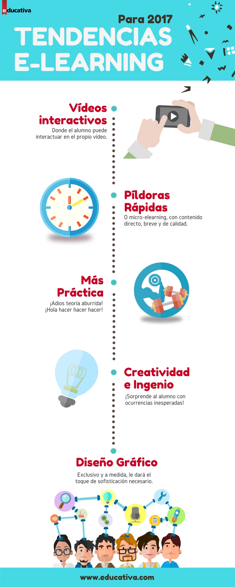 Tendencias e-learning